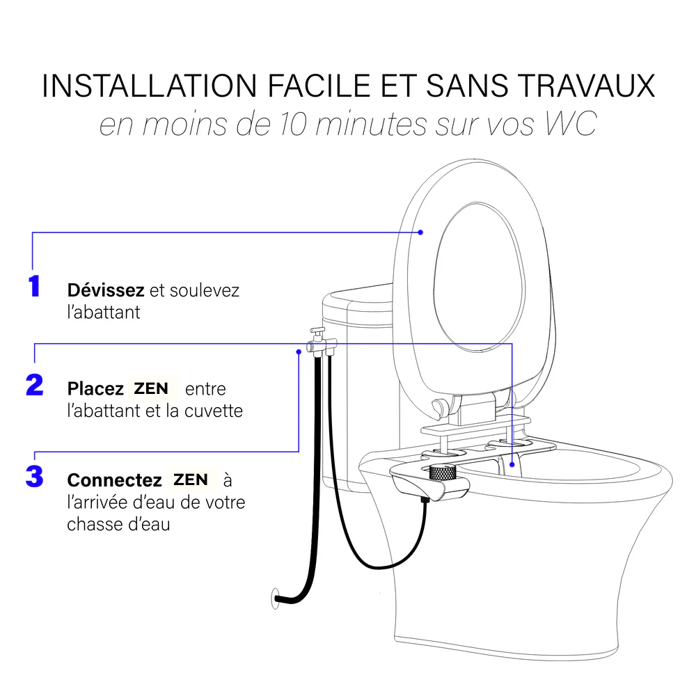 Zen Trone Bidet